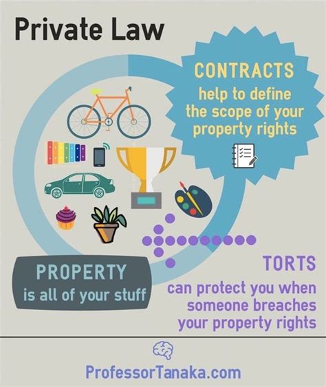 Private law .